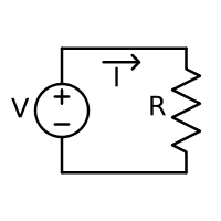 A voltage source, V, drives an electric current, I , through resistor, R, the three quantities obeying Ohm's law: V = IR.