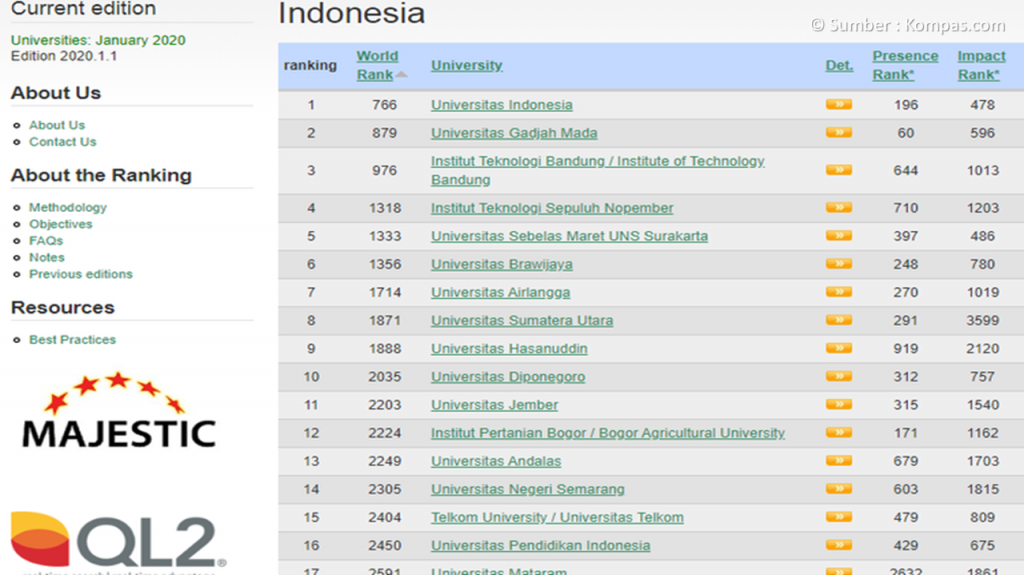 Webometric Periode Januari 2020, Peringkat Unhas Naik ke 9 Nasional