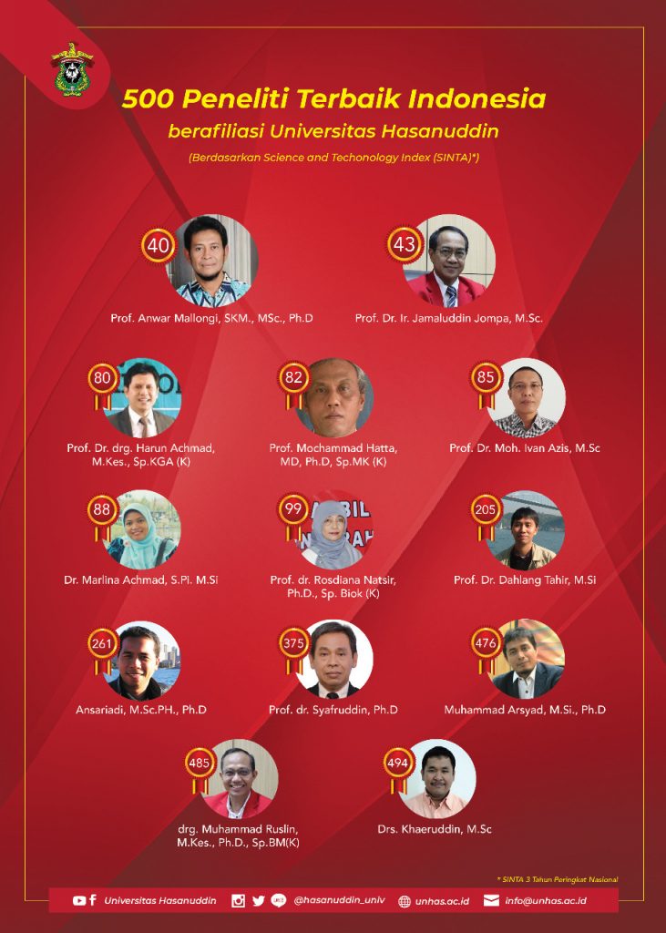 Daftar Dosen dan Peneliti Terbaik Nasional versi SINTA, 13 dari Unhas