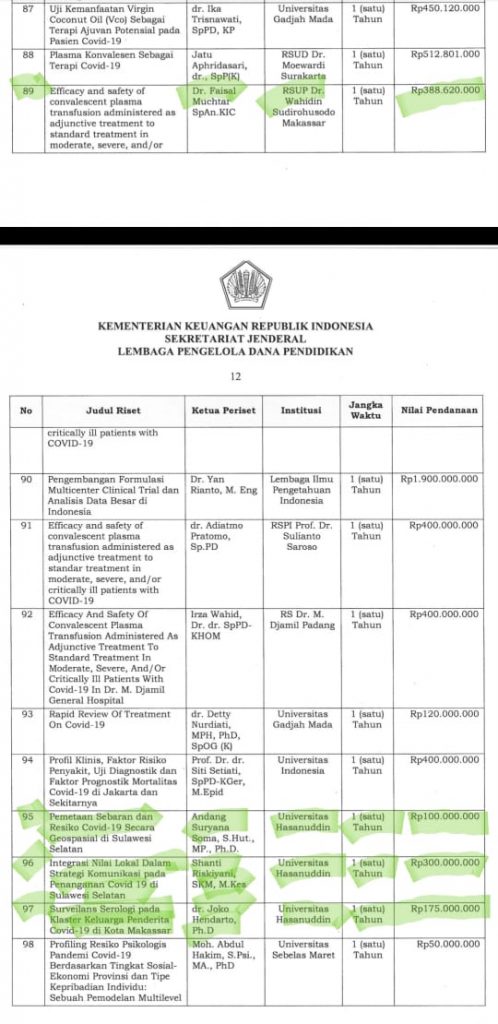 Empat Penelitian Unhas Lolos Pendanaan Riset Inovatif Produktif Covid-19