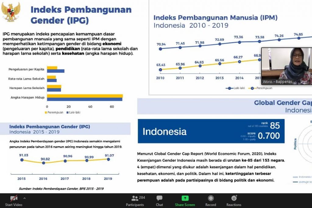 Konferensi WOSQUAL 2020: Partisipasi Perempuan Masih Membutuhkan Afirmasi