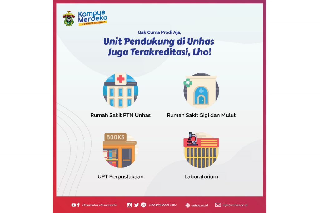 Kaleidoskop Unhas Tahun 2020 (Bagian 3 : Capaian Akreditasi Unit Pendukung)
