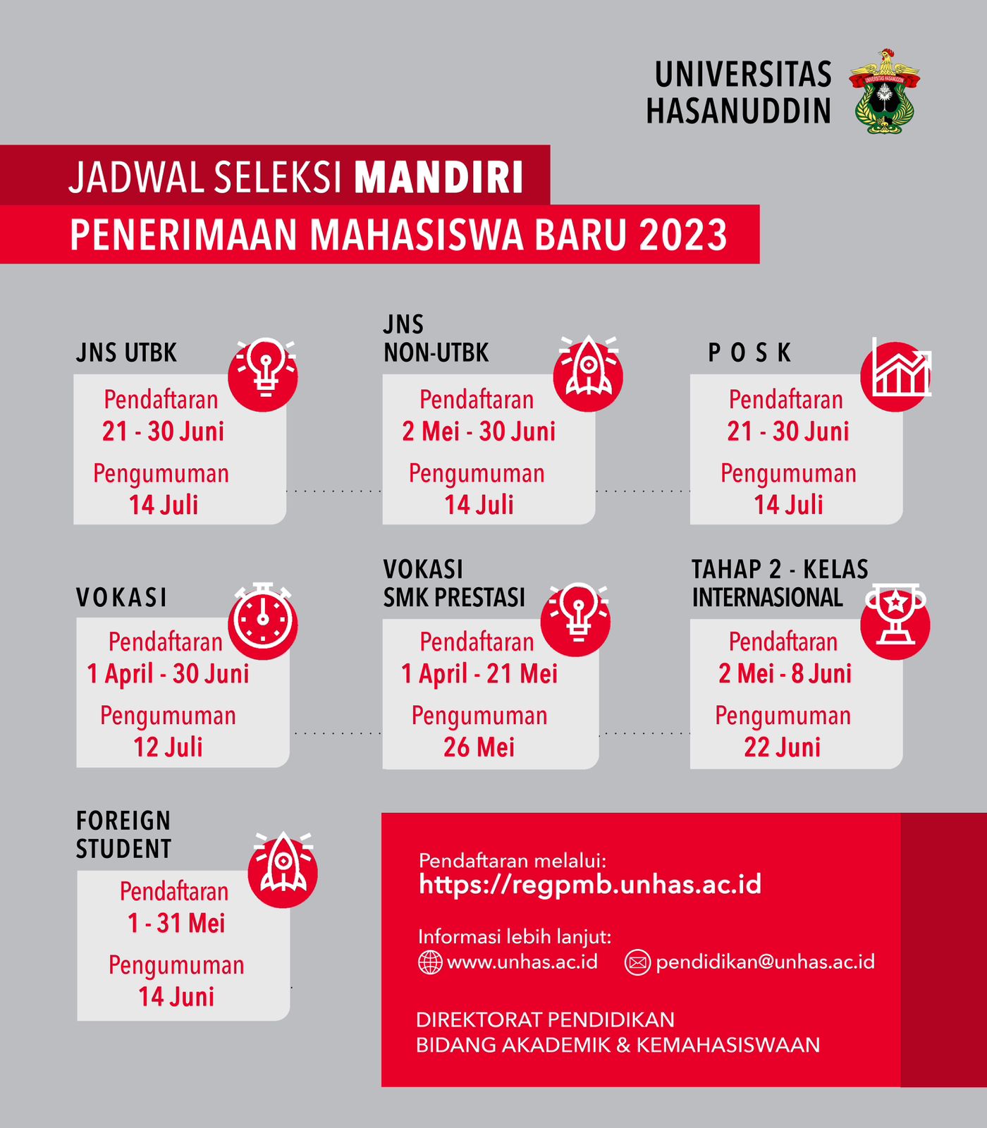 Jadwal Seleksi Mandiri Tahun 2023