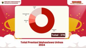 Puncak Penganugerahan Kemahasiswaan, Unhas Koleksi 370 Medali Sepanjang 2024