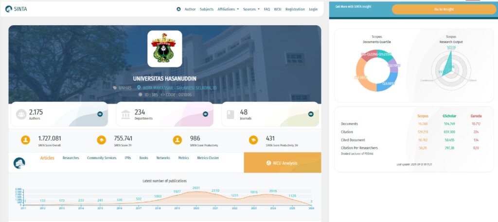 Unhas Peringkat 7 Nasional SINTA, Dorong Kualitas Publikasi dan Riset Berkelanjutan