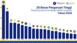 unhas loloskan 65 judul pendanaan penelitian lanjutan bima, peringkat keenam nasional (2)