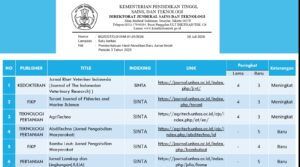Tabel hasil akreditasi jurnal ilmiah SINTA 2026