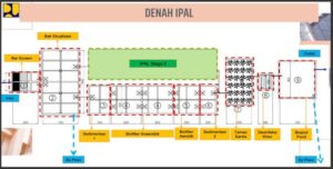 Diagram denah IPAL dengan tahapan pengolahan air limbah.