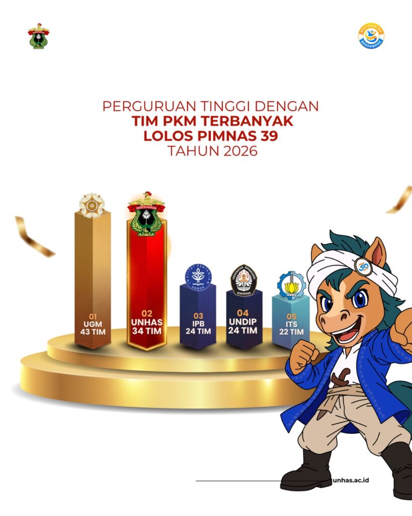 Infografik peringkat kampus dengan tim PKM terbanyak PIMNAS 39